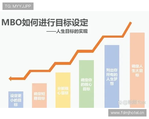 如何成为一名成功的企业家从创业初期到管理和扩展的全面指南 如何成为一名成功的企业家从创业初期到管理和扩展的全面指南